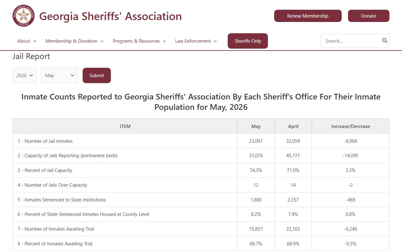 Bulloch County inmate population jail report capacity and custody count